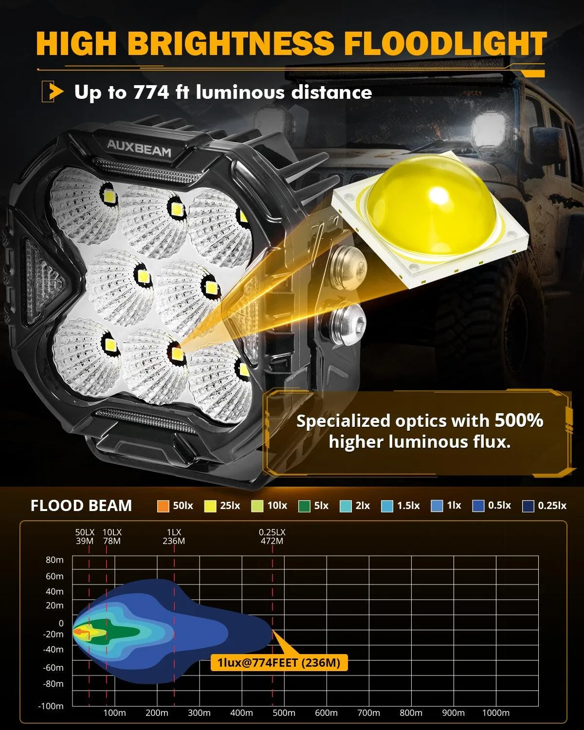 CUBE-Z Series 4 Inch Flood LED Pod Lights Off Road Lights with White DRL & Amber Turn Signal Lights